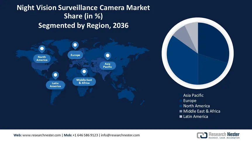 Night Vision Surveillance Camera Market Demand